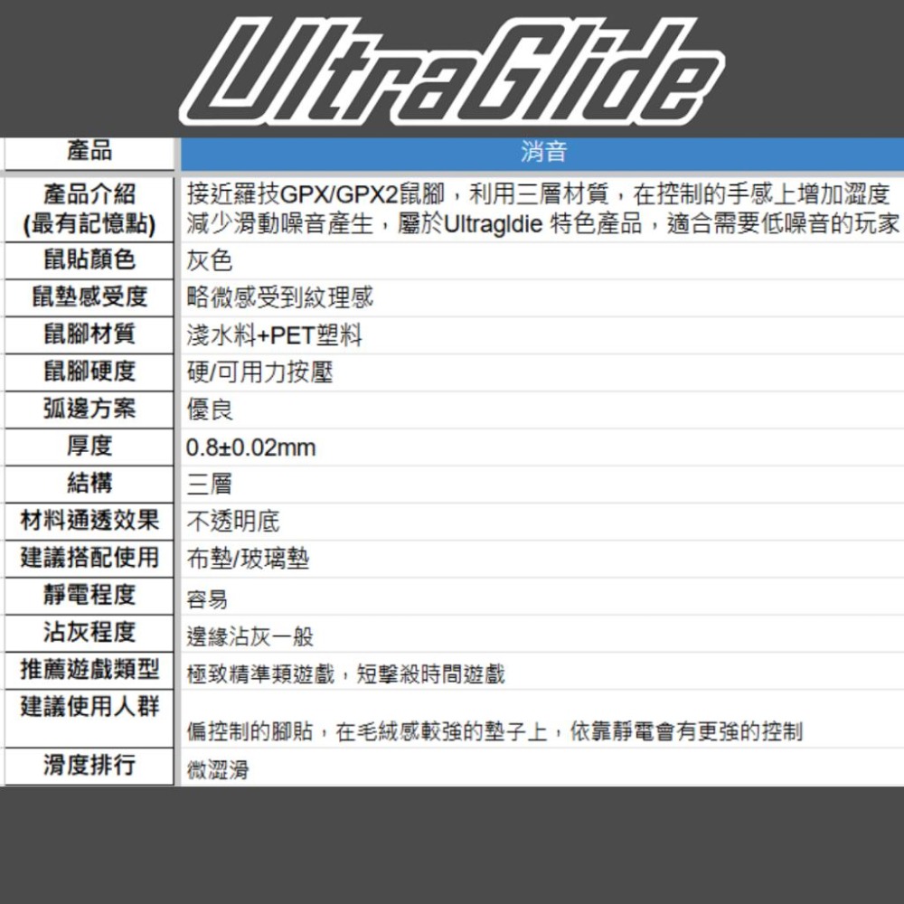 🐍RFH蛇粉天地🐍安靜型玩家強化包 Ultraglide 鼠腳 滑鼠止滑貼 雷蛇 razer 滑鼠外掛 電競 雷蛇滑鼠-細節圖3