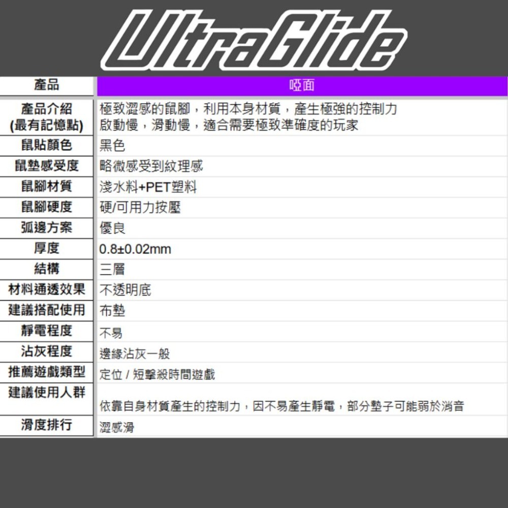 🐍RFH蛇粉天地🐍精準型玩家強化包 強澀感 Ultraglide 鼠腳 滑鼠止滑貼 雷蛇 razer 滑鼠外掛 電競-細節圖3