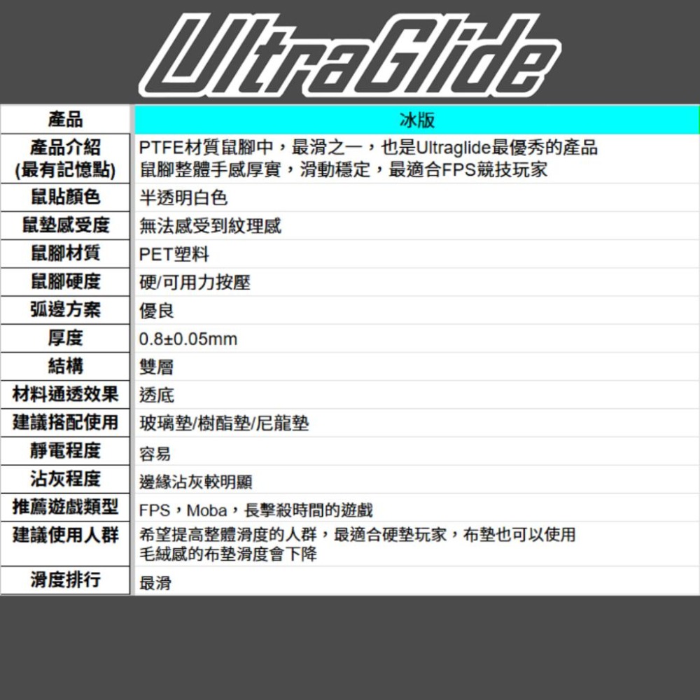🐍RFH蛇粉天地🐍FPS玩家強化包 Ultraglide 鼠腳 滑鼠止滑貼 射擊遊戲 外掛 競技遊戲 組合包 精準度-細節圖3