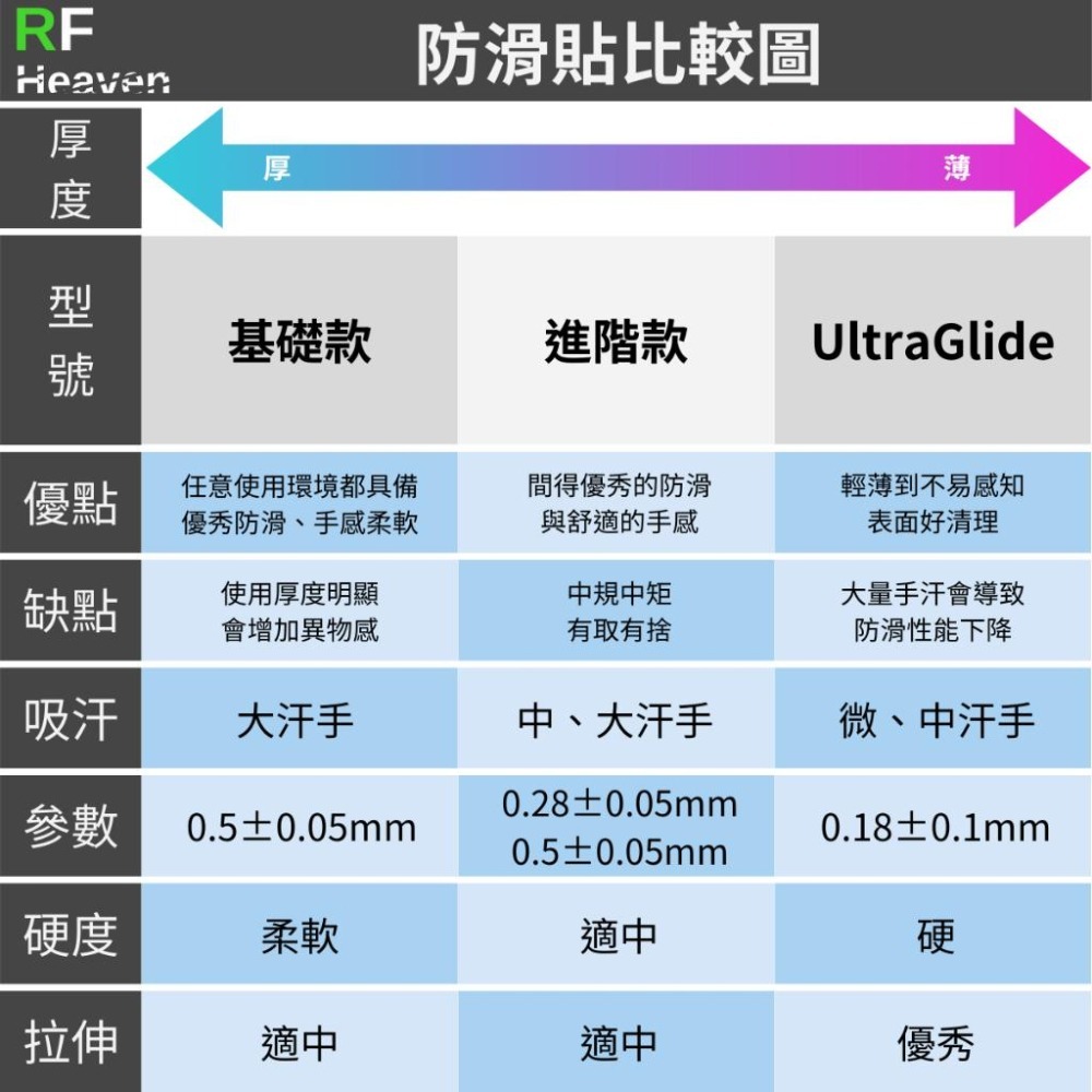 🐍蛇粉專屬天地🐍 Razer Deathadder V3 Hyperspeed 滑鼠防滑貼(進階款) 吸汗止滑 雷蛇鼠貼-細節圖6