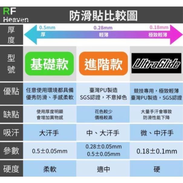 🐍蛇粉專屬天地🐍 Razer DeathAdder V2 X Hyperspeed(基礎款) 煉獄奎蛇V2x 滑鼠防滑貼-細節圖6