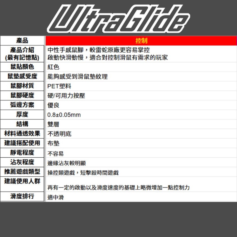 🐍RFH蛇粉天地🐍MOBA玩家強化包 Ultraglide 鼠腳 滑鼠止滑貼 LOL 外掛 塔防遊戲 組合包 多人線上-細節圖3