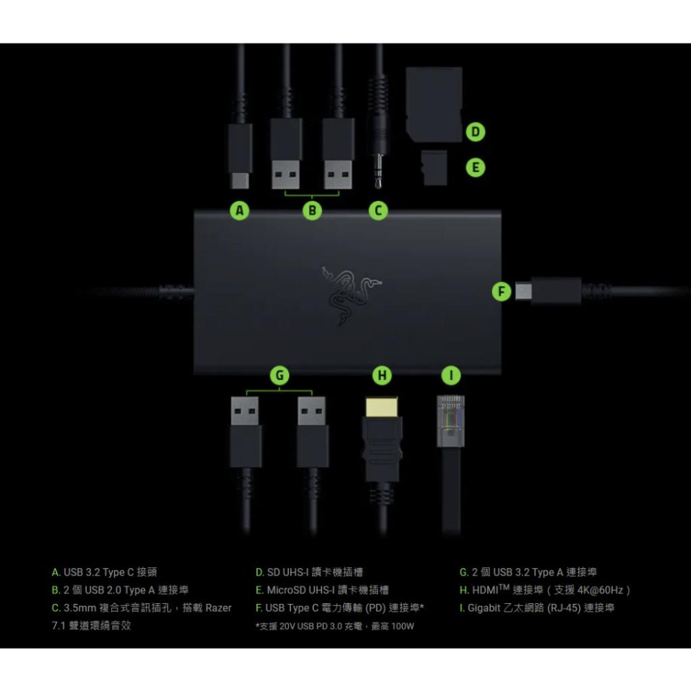🐍蛇粉專屬天地🐍Razer USB-C DOCK 雷蛇TYPE C擴展塢 轉接頭 Hub 轉接頭 乙太網路 HDMI-細節圖2