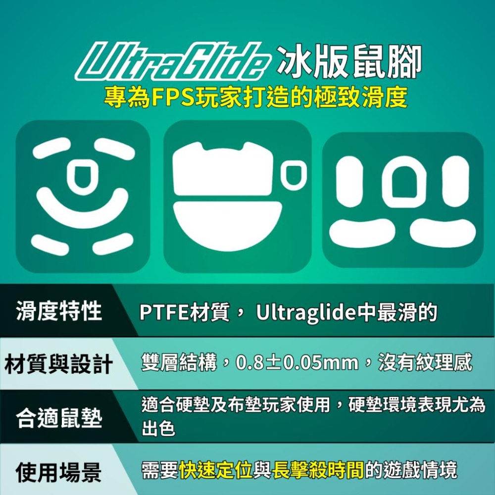 🐍RFH蛇粉天地🐍【UltraGlide】自定義鼠腳 小圓點 大圓點 防塌陷 電競專用 鼠腳滑鼠配件 雷蛇 羅技 ROG-細節圖3