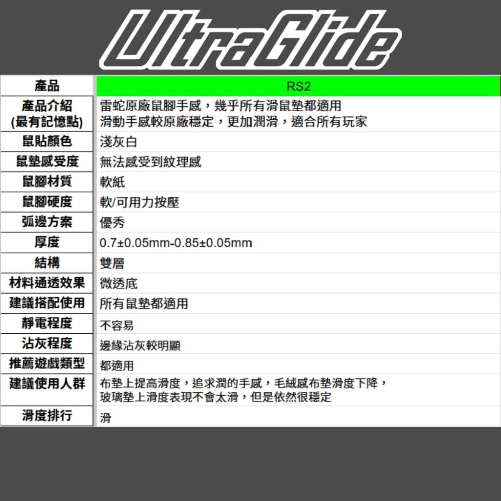 🐍RFH蛇粉天地🐍原廠玩家強化包 Ultraglide 鼠腳 滑鼠止滑貼 雷蛇 razer 滑鼠外掛 電競 雷蛇滑鼠-細節圖3