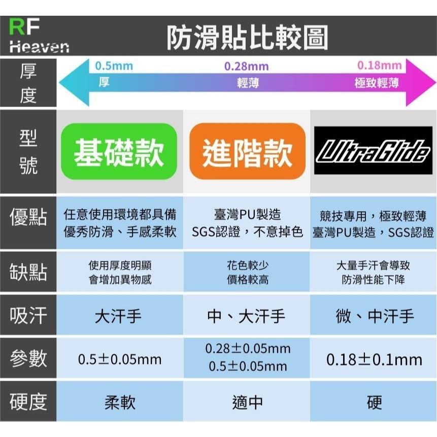 🐍蛇粉專屬天地🐍 Razer Basilisk V3 PRO (基礎款) 雷蛇滑鼠防滑貼 穩定黏手 3M膠 吸汗止滑-細節圖5