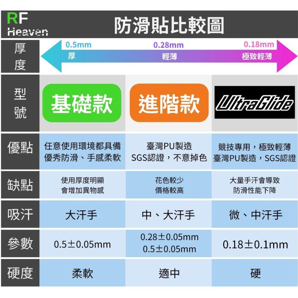 🐍蛇粉專屬天地🐍 Razer Deathadder V3/V4 PRO 滑鼠防滑貼(進階款) 吸汗止滑 雷蛇鼠貼 止-細節圖6