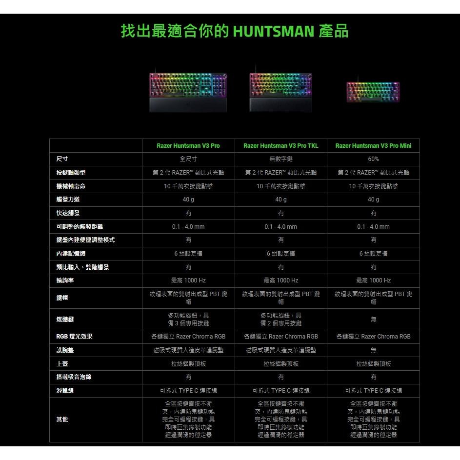 🐍蛇粉專屬天地🐍 Razer Huntsman V3 Pro /TKL/mini Analog 雷蛇獵魂光珠V3 鍵盤-細節圖2