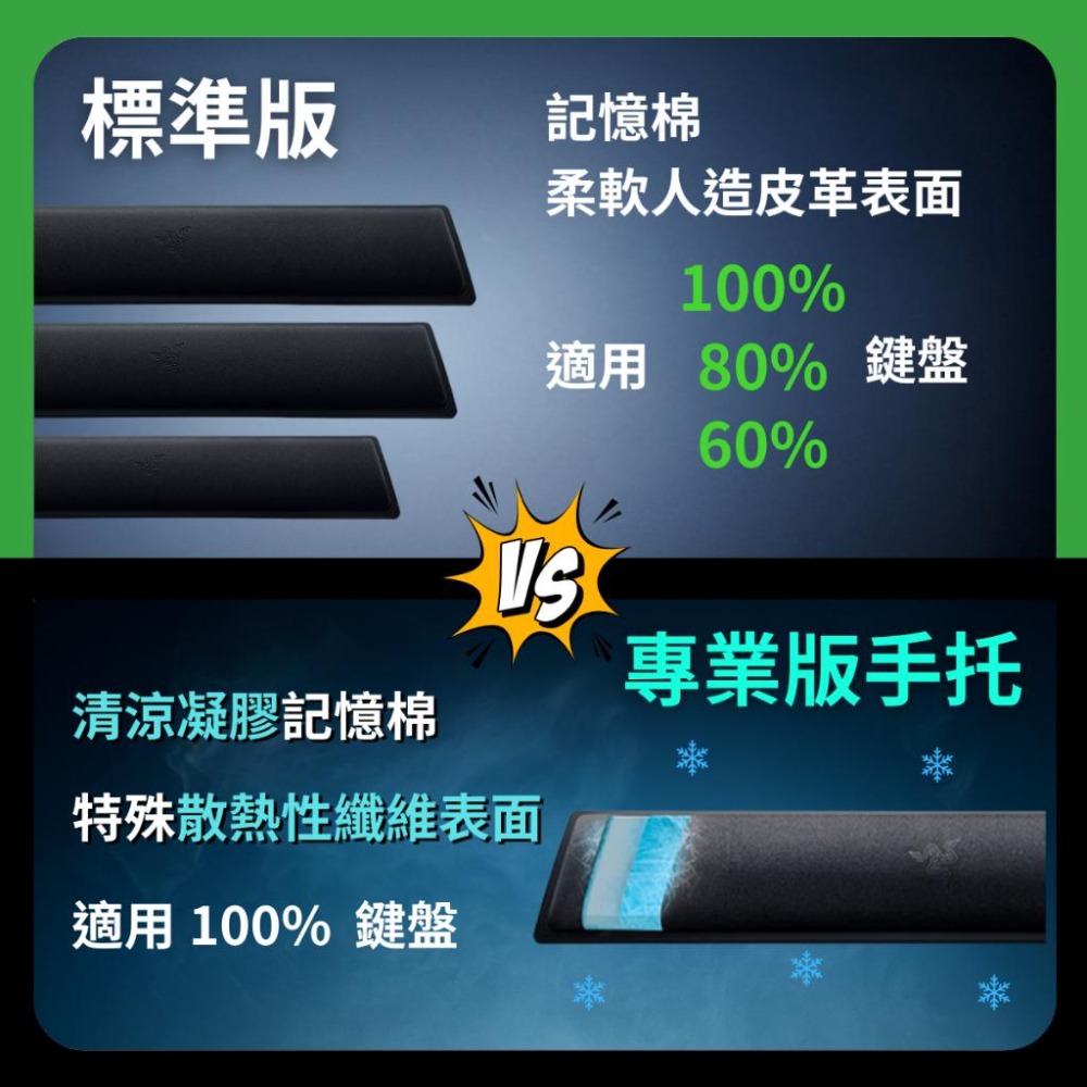 🐍蛇粉專屬天地🐍Razer Ergonomic Wrist Rest 雷蛇鍵盤手托 人體工學 100% 60% 80%-細節圖2