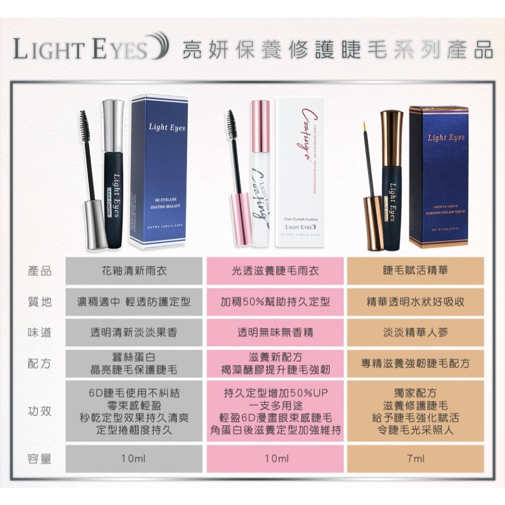 🚀現貨🚀《美館》 亮妍 LE 睫毛雨衣 光透滋養睫毛雨衣 花釉清新雨衣 定型 延長嫁接睫毛持久度 美睫 JE-細節圖7