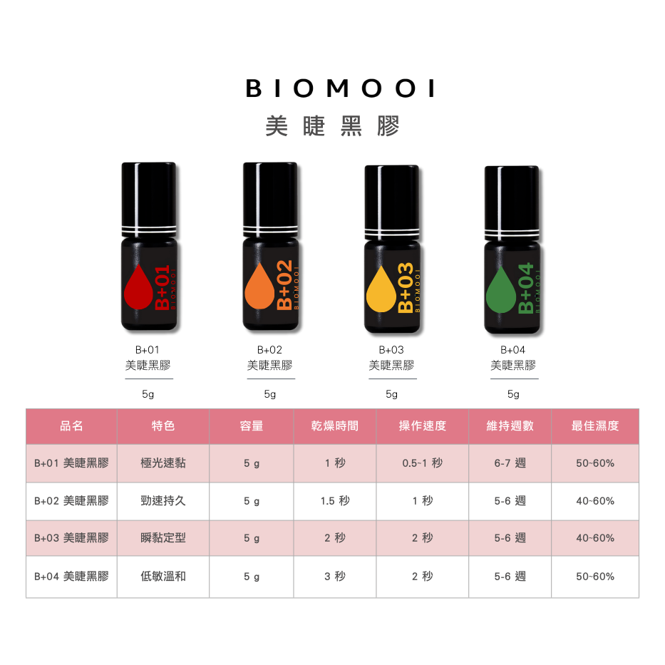 🚀日期新🚀《美館》Biomooi翔盛 B+01 B+02 B+03 B+04 美睫黑膠 黑膠 睫毛膠 嫁接黑膠 B+-細節圖6
