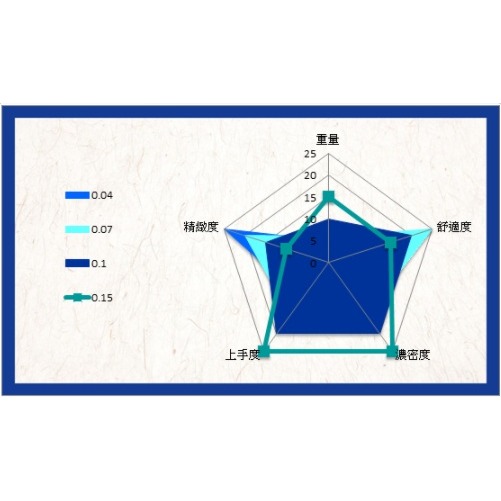 🚀現貨+預購🚀《美館》翔盛 Biomooi 皇家御用睫毛 ROYAL 假睫毛 美睫 嫁接 接睫 植睫-細節圖6