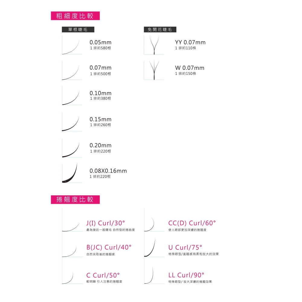 🚀現貨+預購🚀《美館》LE 亮妍 樂桃W系列 0.07 W毛 三葉草 朵毛 便利花 假睫毛 美睫 嫁接 植睫 美睫師-細節圖5