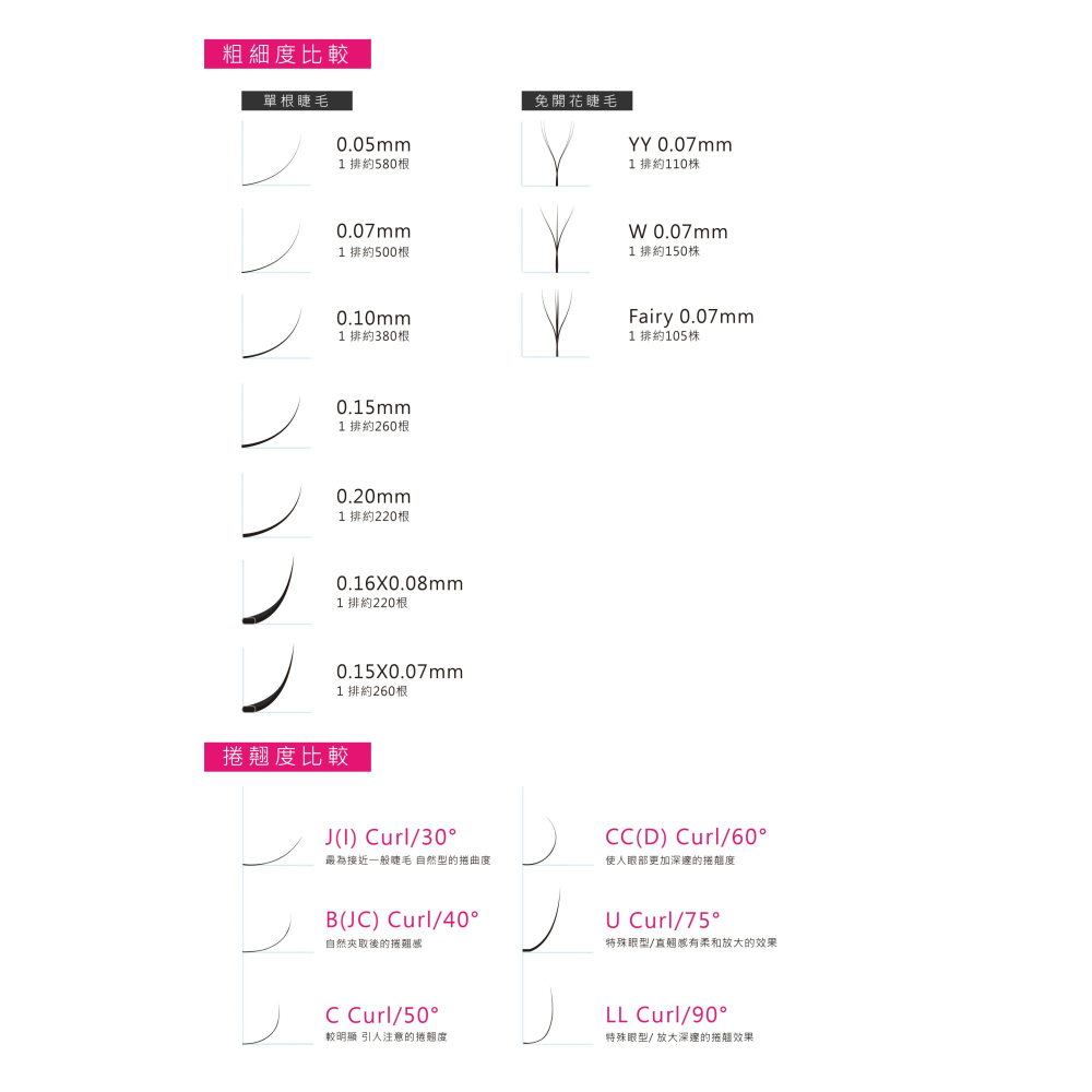 🚀現貨+預購🚀《美館》LE 亮妍 樂桃YY系列 布朗尼 0.07 Y毛 美人魚 朵毛 科技毛 便利花 假睫毛-細節圖4