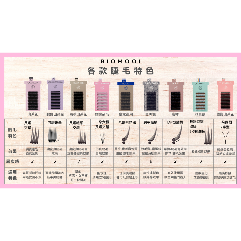 🚀現貨+預購🚀《美館》翔盛 Biomooi 蝶影山茶花_黑_0.07 開花毛  山茶花睫毛 美睫 嫁接 開花-細節圖8