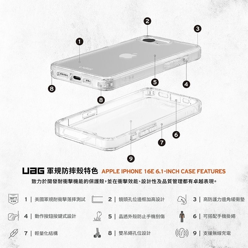公司貨~期間限定~89折~原價@1380【UAG】iPhone 16e 耐衝擊全透保護殼-極透明-細節圖3