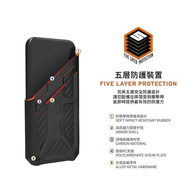 公司貨~期間限定~9折~原價@1980【UAG】iPhone 14系列 頂級版 耐衝擊防摔手機殼-細節圖4