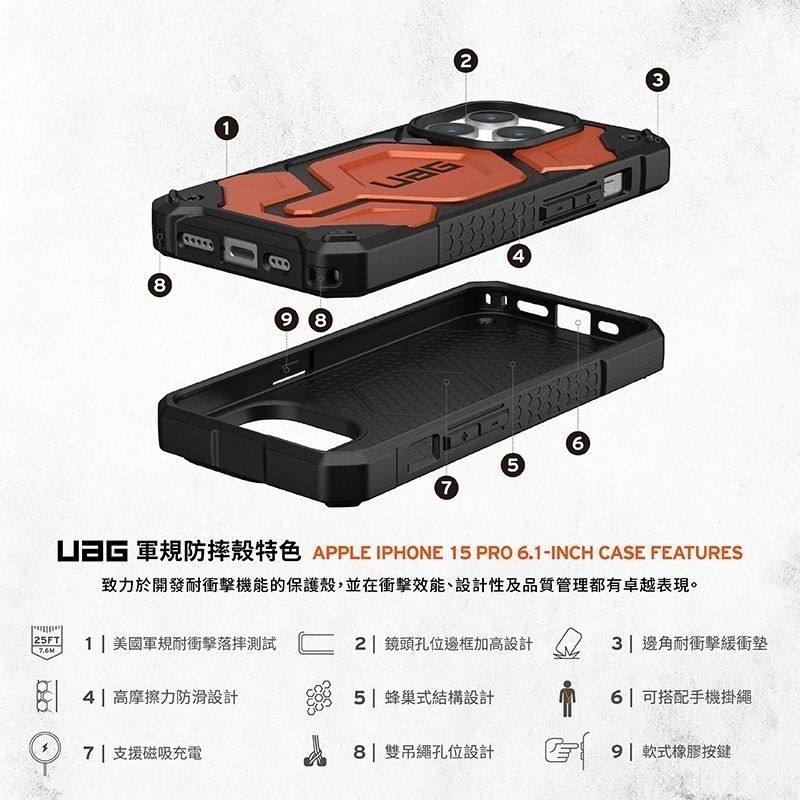 公司貨~期間限定~88折~原價@2680【UAG】iPhone 15系列 Magsafe磁吸式 頂級版 耐衝擊保護殼-細節圖3