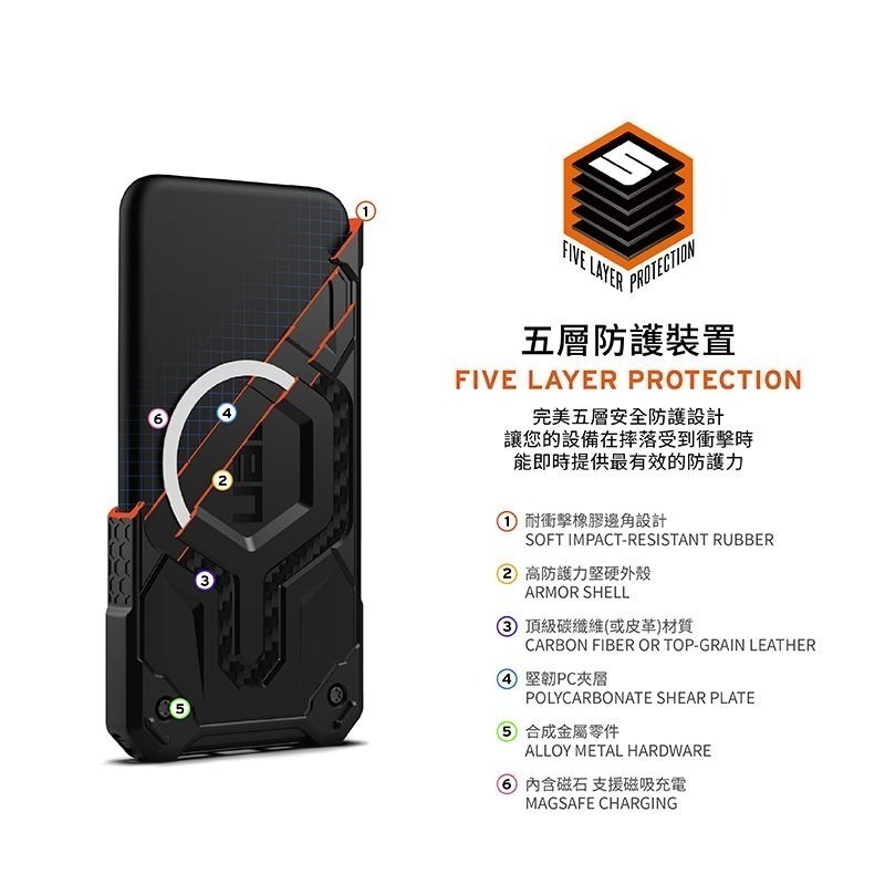 公司貨~期間限定~88折~原價@2680【UAG】iPhone 15系列 Magsafe磁吸式 頂級版 耐衝擊保護殼-細節圖6