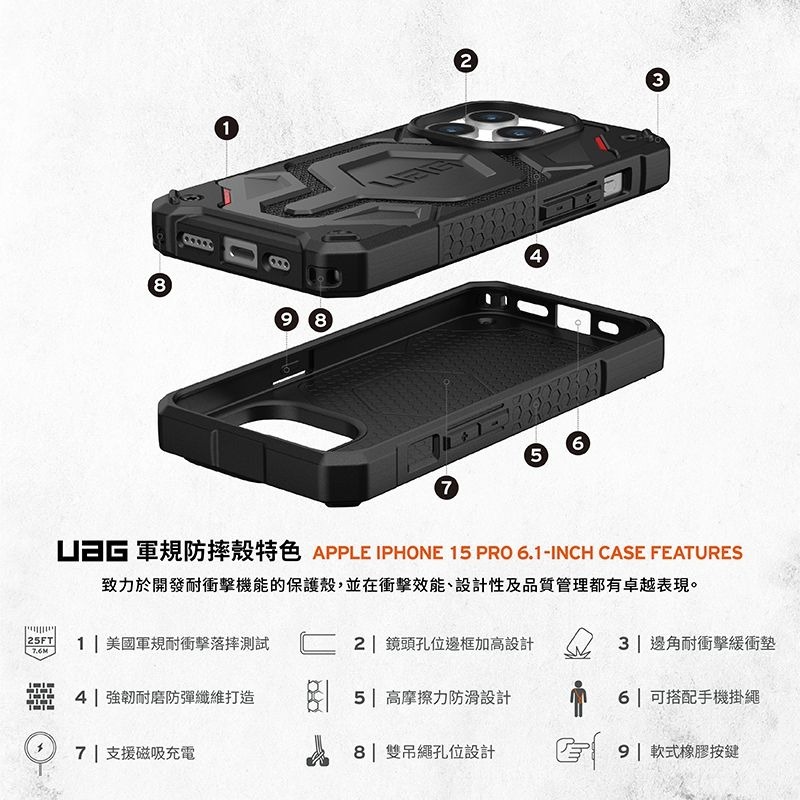 公司貨~期間限定~88折~原價@3380【UAG】iPhone 15系列 Magsafe磁吸式 頂級特仕版 耐衝擊保護殼-細節圖3