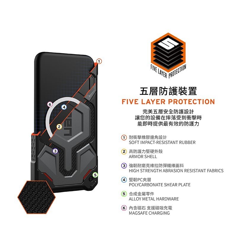 公司貨~期間限定~88折~原價@3380【UAG】iPhone 15系列 Magsafe磁吸式 頂級特仕版 耐衝擊保護殼-細節圖6