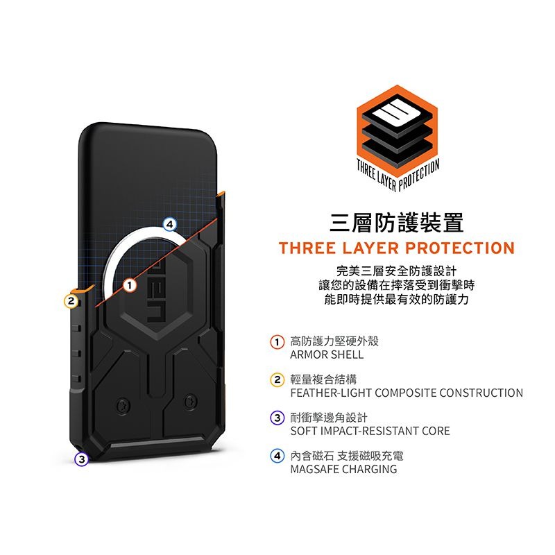 公司貨~期間限定~9折~原價@1880【UAG】iPhone 15系列 MagSafe磁吸式 實色款 耐衝擊防摔手機殼-細節圖5