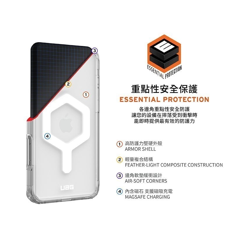 公司貨~期間限定89折~原價@1680【UAG】iPhone 16系列 MagSafe磁吸式 全透款 耐衝擊防摔保護殼-細節圖4