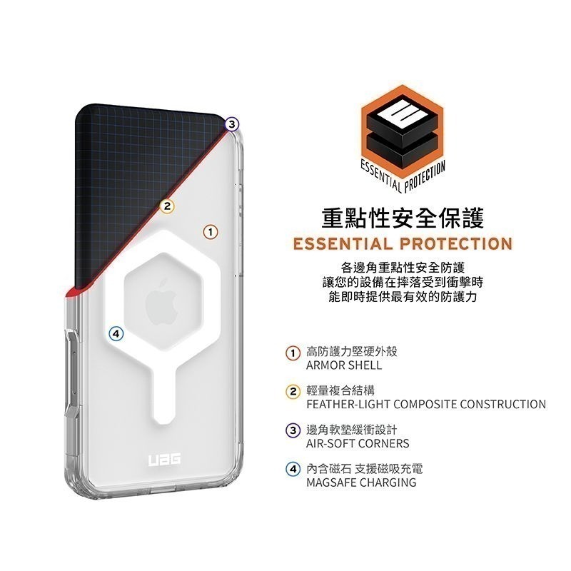 公司貨~期間限定89折~原價@1680【UAG】iPhone 16系列 MagSafe磁吸式 全透款 耐衝擊防摔保護殼-細節圖4