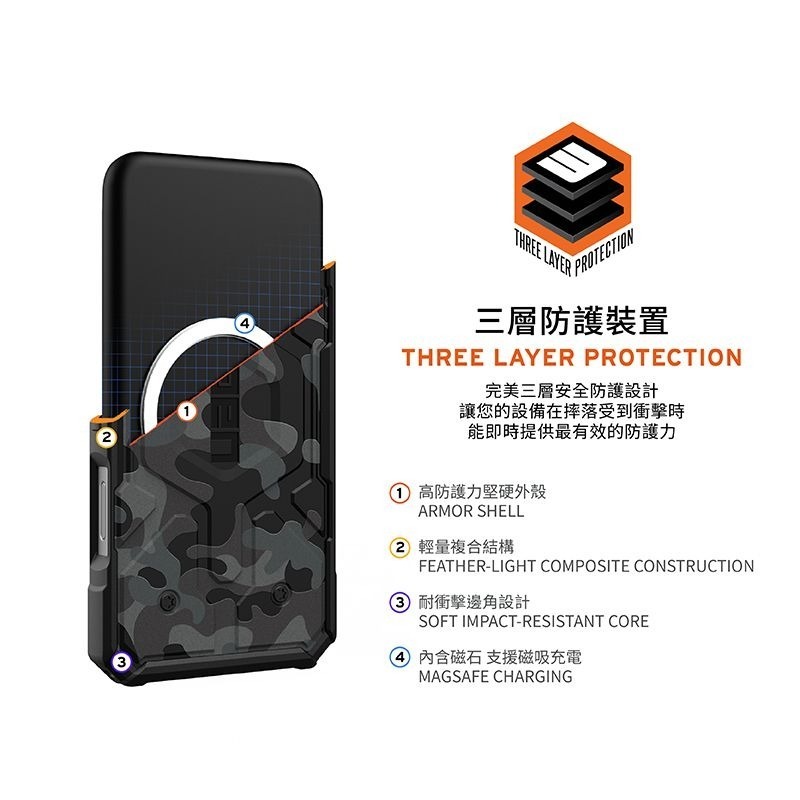 公司貨~期間限定~89折~原價@1980【UAG】iPhone 16系列 MagSafe磁吸式 迷彩款 耐衝擊防摔保護殼-細節圖4