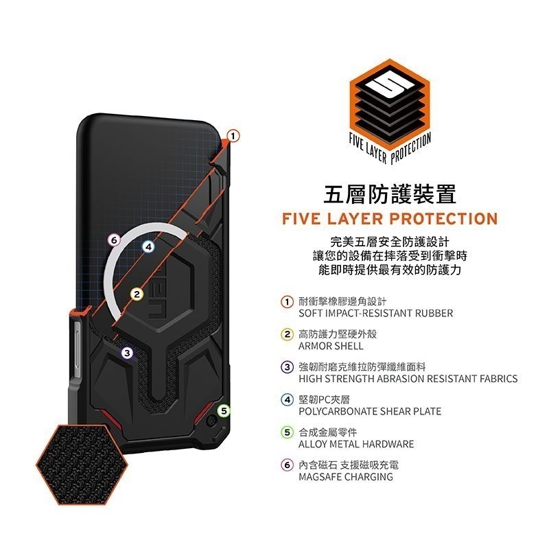公司貨~限定~89折~原價@3380【UAG】iPhone 16系列 MagSafe磁吸式 頂級特仕版 耐衝擊防摔保護殼-細節圖5