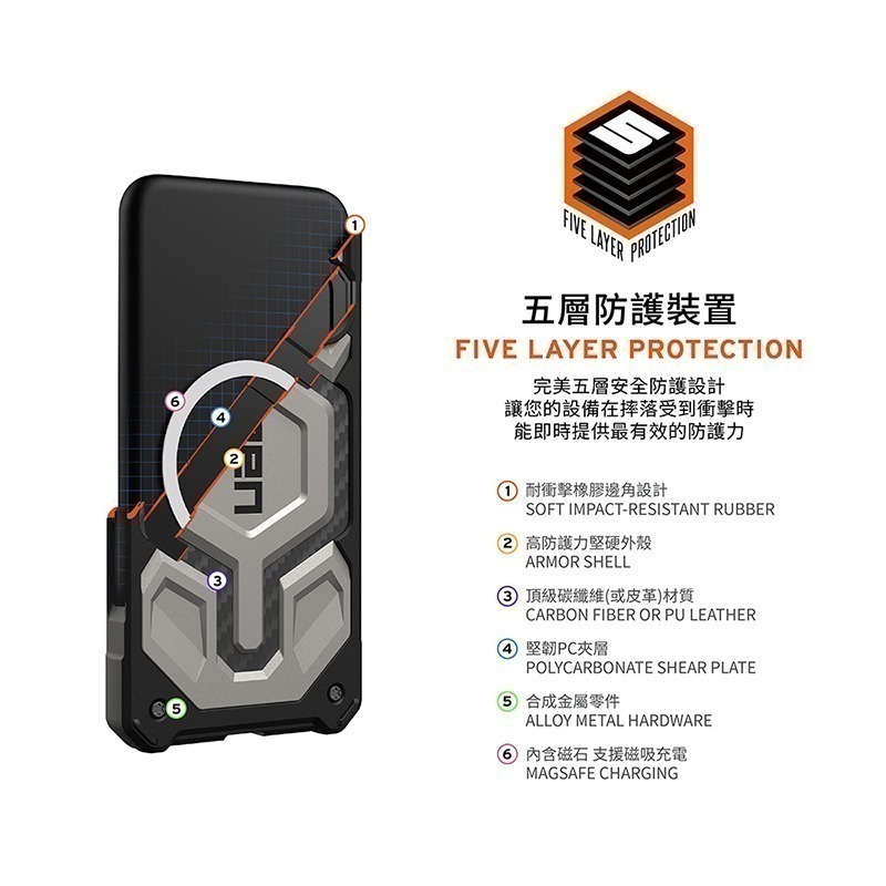 公司貨限定89折~原價2680~2880【UAG】iPhone 17系列 MagSafe磁吸式 頂級款 耐衝擊防摔保護殼-細節圖4