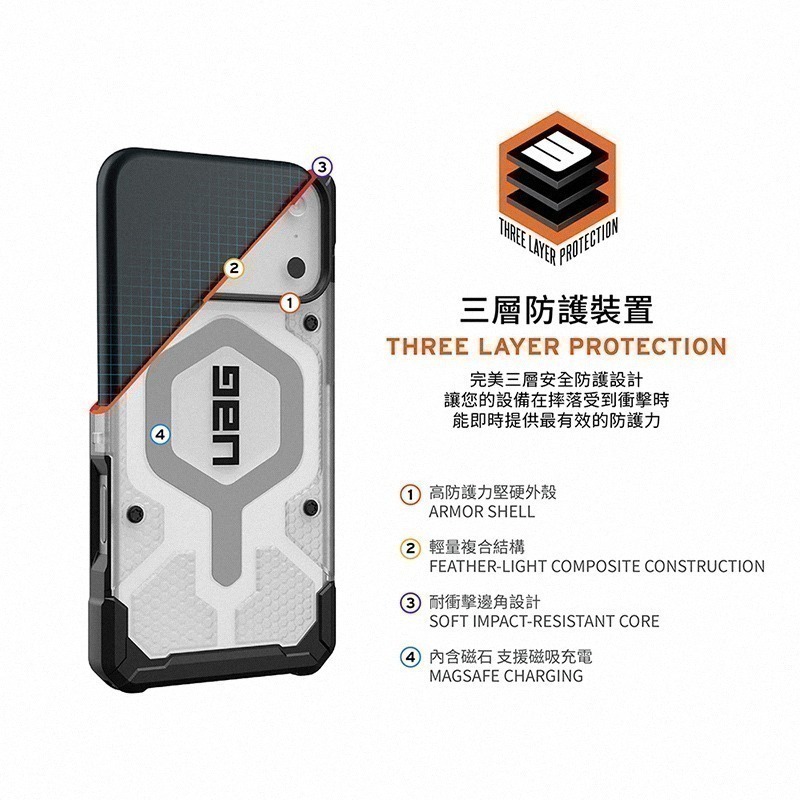 公司貨~限定~89折~原價@1880【UAG】iPhone 17系列 MagSafe磁吸式 經典透色款 耐衝擊防摔保護殼-細節圖4