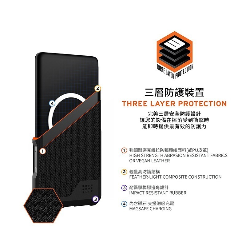 公司貨~期間限定~89折~原價@2180【UAG】iPhone 17系列 MagSafe磁吸式 都會款 耐衝擊防摔保護殼-細節圖4