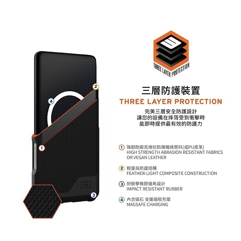 公司貨~期間限定~9折~原價@2180【UAG】iPhone 17系列 MagSafe磁吸式 都會款 耐衝擊防摔保護殼-細節圖4