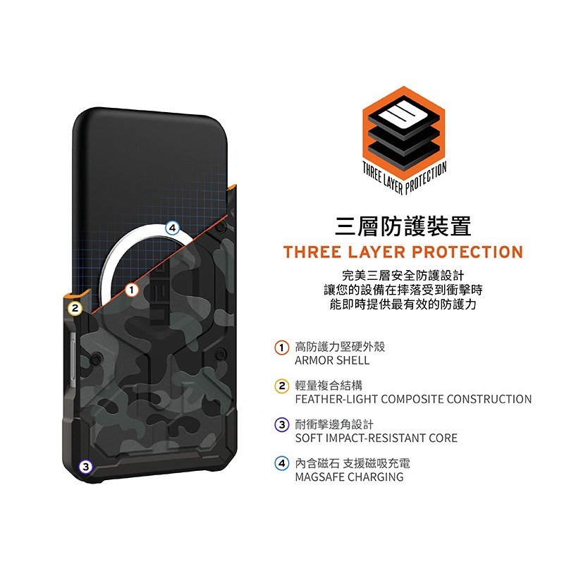 公司貨~期間限定~89折~原價@1980【UAG】iPhone 17系列 MagSafe磁吸式 迷彩款 耐衝擊防摔保護殼-細節圖4