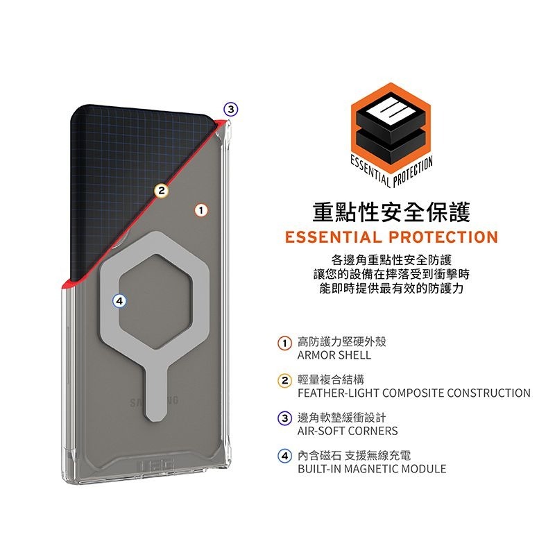公司貨~9折~原價@1780【UAG】Samsung S24 Ultra 耐衝擊保護殼 -極透明-灰圈(MagSafe)-細節圖4