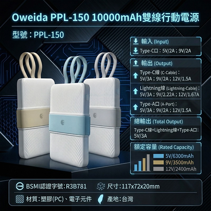 88折~原價@990【Oweida】10000mAh 雙線行動電源-細節圖5