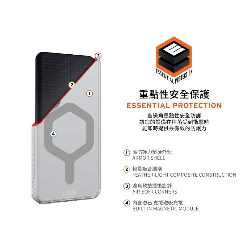 公司貨~原價@1780~9折【UAG】Galaxy S26系列 磁吸耐衝擊全透保護殼-細節圖4