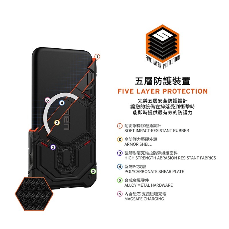 公司貨~限定~89折~原價@3380【UAG】iPhone 17/18系列 磁吸頂級（特仕）版耐衝擊鏡頭保護殼-細節圖6