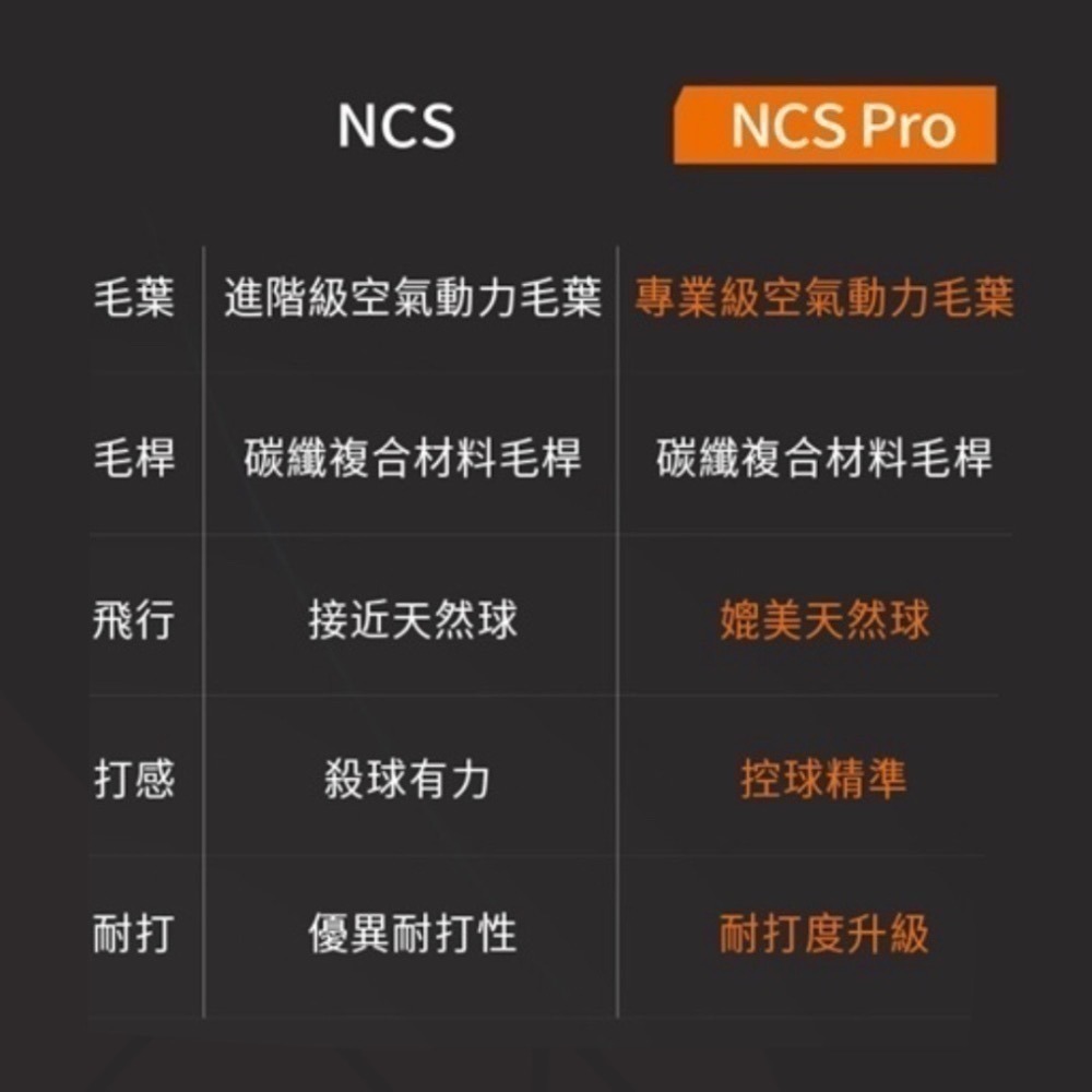 𝙎𝙊𝙎𝘼羽球超市｜VICTOR 勝利 新碳音球 專業級 NCS Pro 12入 新碳音Pro-細節圖8