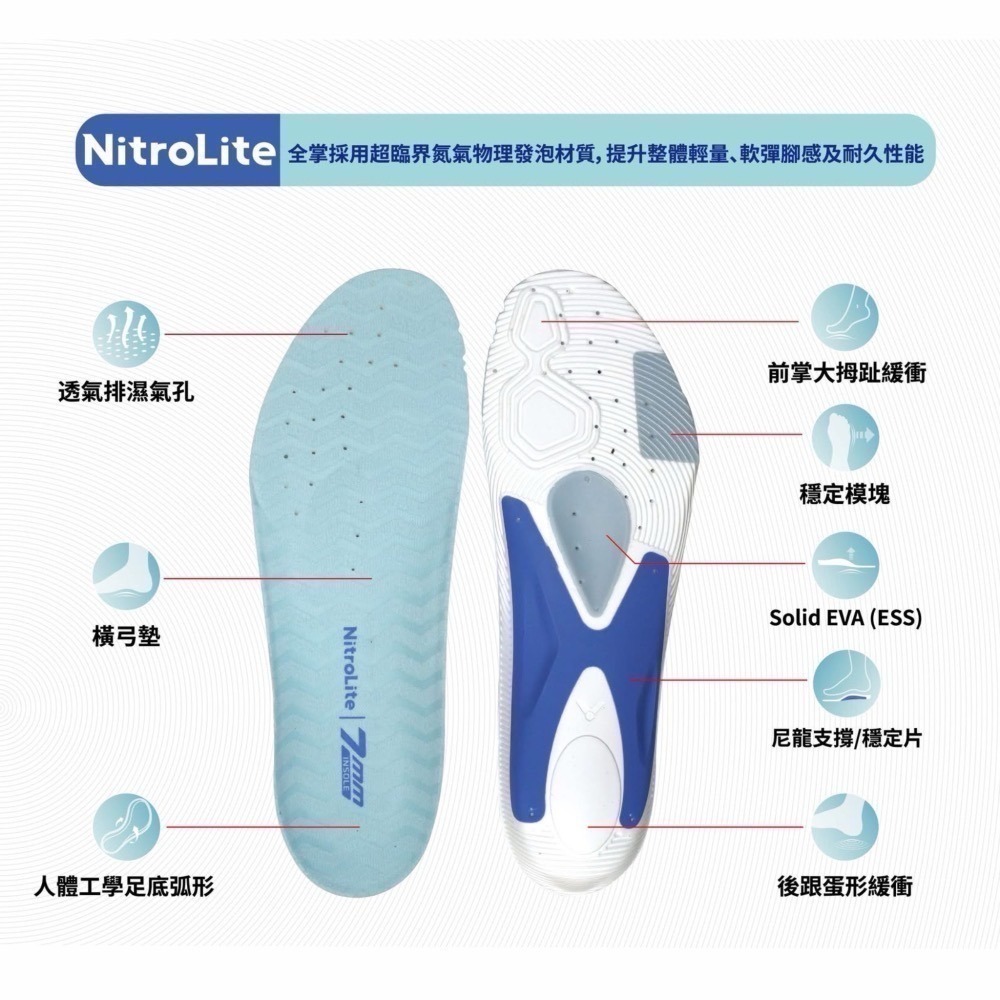 𝙎𝙊𝙎𝘼羽球超市｜VICTOR 勝利 VT-XDCNL 超臨界氮氣發泡加厚羽球鞋墊 VT-XDCNLite-細節圖3