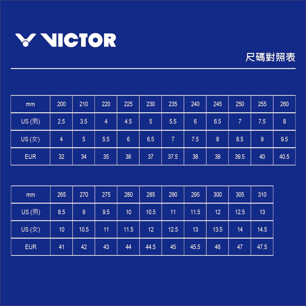 𝙎𝙊𝙎𝘼羽球超市｜VICTOR 勝利 A102 寬楦羽球鞋 羽毛球鞋 寬楦 羽球鞋-細節圖5