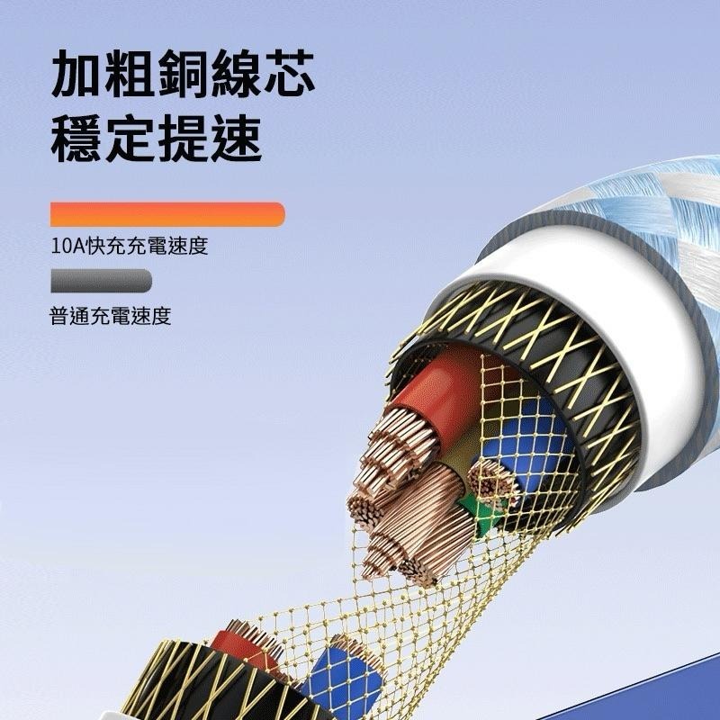 240W 超級快充 充電線 傳輸線 快充線 雙TypeC Usb to TypeC PD快充線 i15 16 安卓系列-細節圖3