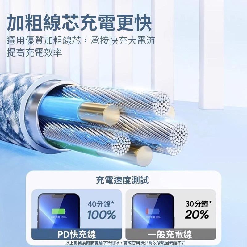 PD快充線 充電線 傳輸線 編織線 雙TypeC 60W 適用 iPhone 15 TypeC 三星 OPPO-細節圖3