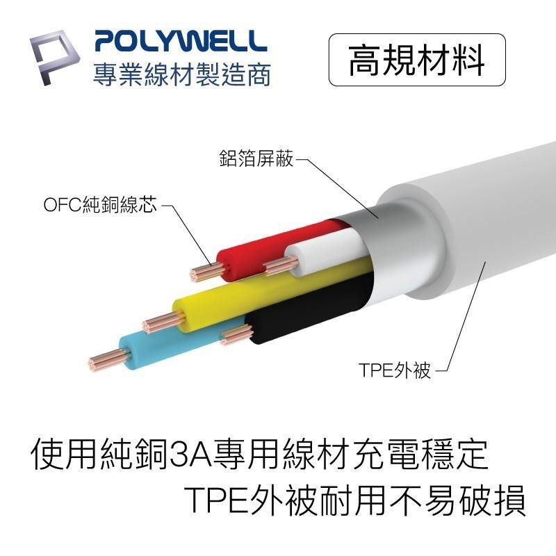 POLYWELL Type-C To C 雙C快充線 充電線 45W 50公分~2米 適用iPad安卓 i15 16-細節圖2