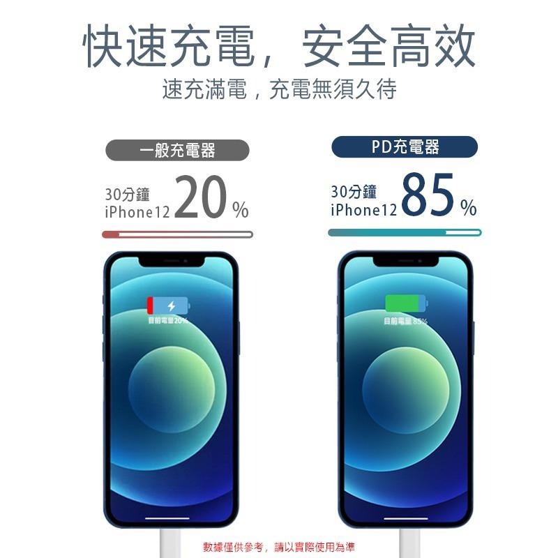 EZGO 35W氮化鎵 GaN 快充 雙孔PD快充 TypeC快充頭 充電頭 充電器 豆腐頭 台灣認證 適用 蘋果 安卓-細節圖5