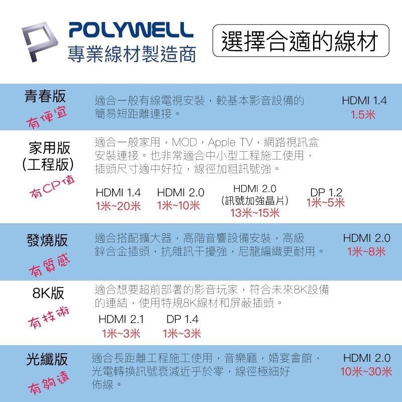 POLYWELL HDMI線 2.0版 1米~3米 4K 60Hz UHD HDMI 傳輸線 工程線 寶利威爾-細節圖7
