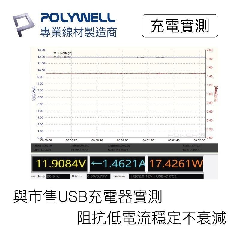POLYWELL Type-A To Type-C USB 快充線 充電線 1米 適用安卓 平板 iPhone15-細節圖6