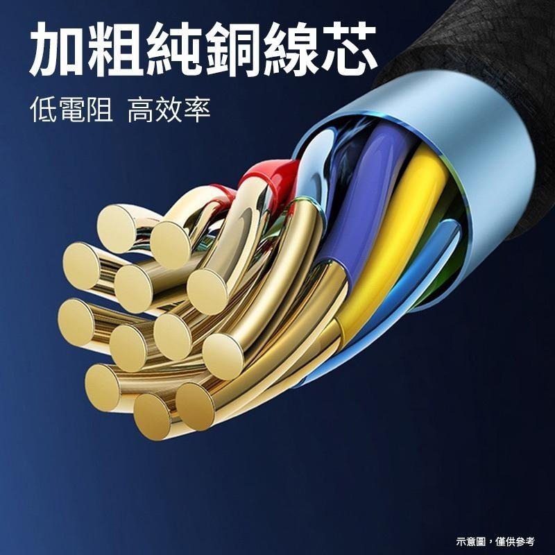 PD編織快充線 USB-A+C+蘋果 適用 安卓 蘋果 充電線 快充線 二合一 二合二-細節圖2