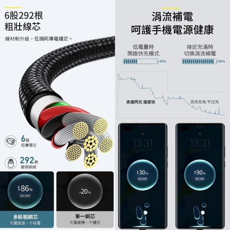 倍思鎢金 USB to TypeC 66W C to C 100W PD快充線 雙TypeC 充電線-細節圖4